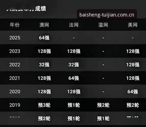 百胜游戏官网如何找回 法网观赛实用技巧:在百胜游戏平台追踪中国金花最新动态